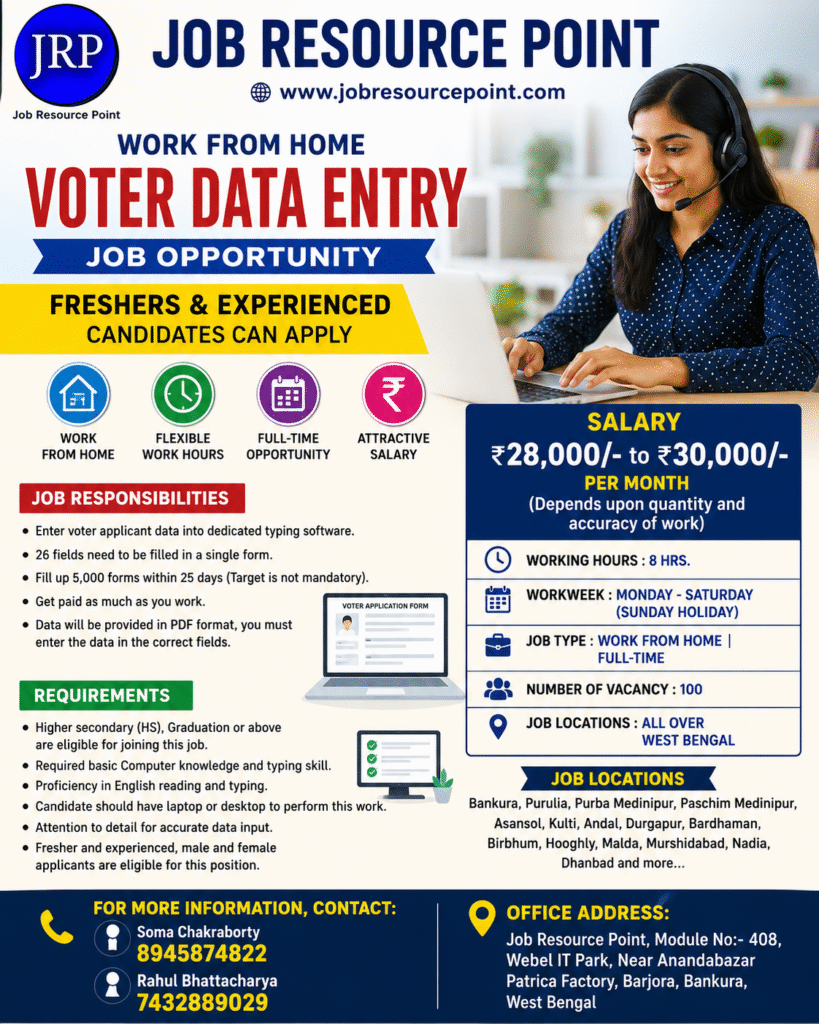“Job Resource Point work-from-home voter data entry job poster showing salary ₹28,000–₹30,000 per month, fresher and experienced hiring, West Bengal locations, job responsibilities, requirements, office address, and contact details with a woman working on a laptop.”